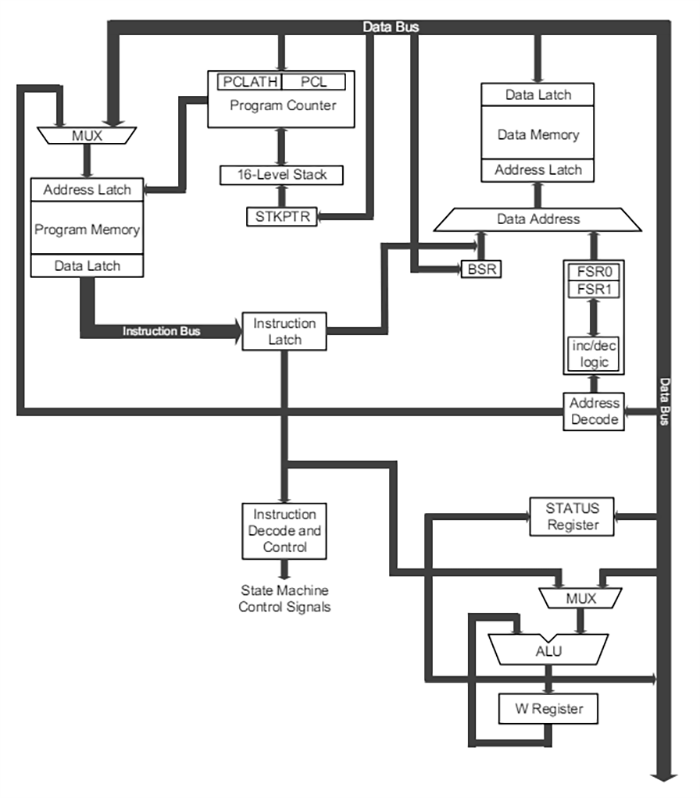 Microchip Technology PIC16F18013/14/23/24 Full-Featured 8/14-Pin MCUs